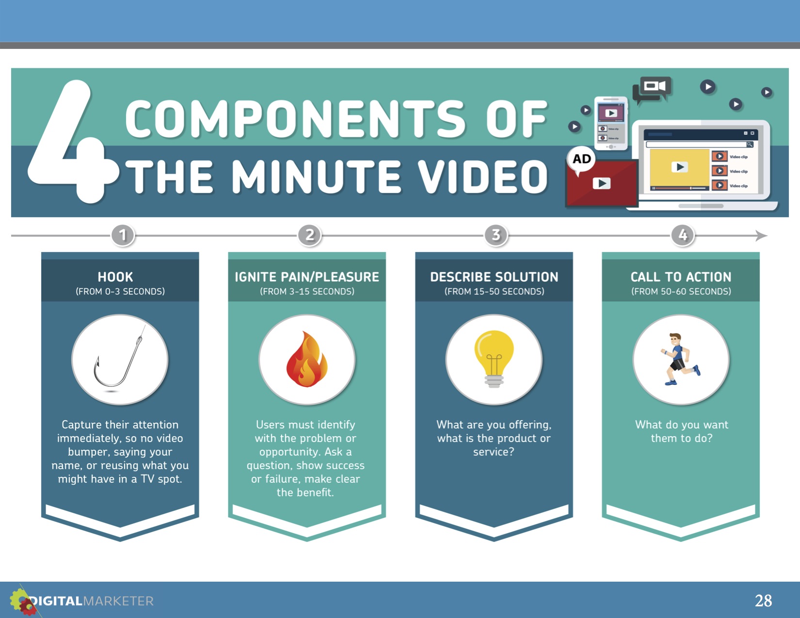 1minvideo4components